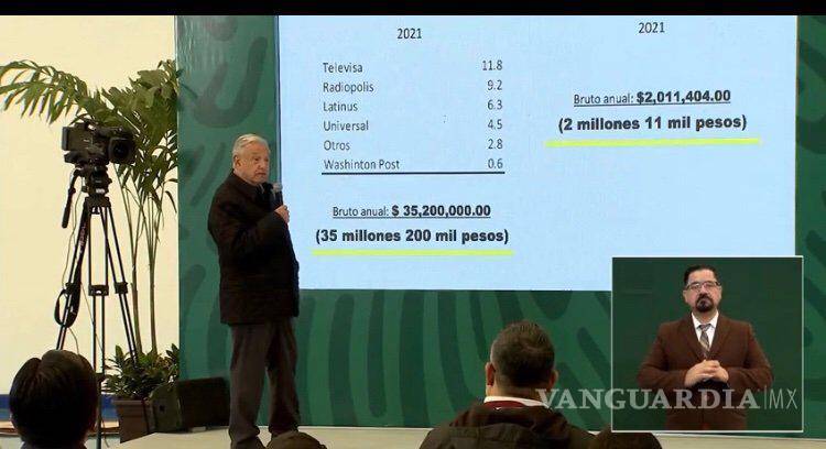 AMLO exhibe ‘sueldazo’ de Loret de Mola; gana hasta 15 veces más que el Presidente