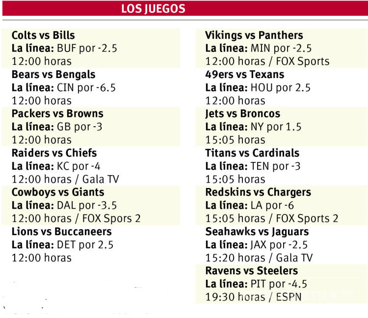 $!La rivalidad entre Goff y Wentz va en aumento