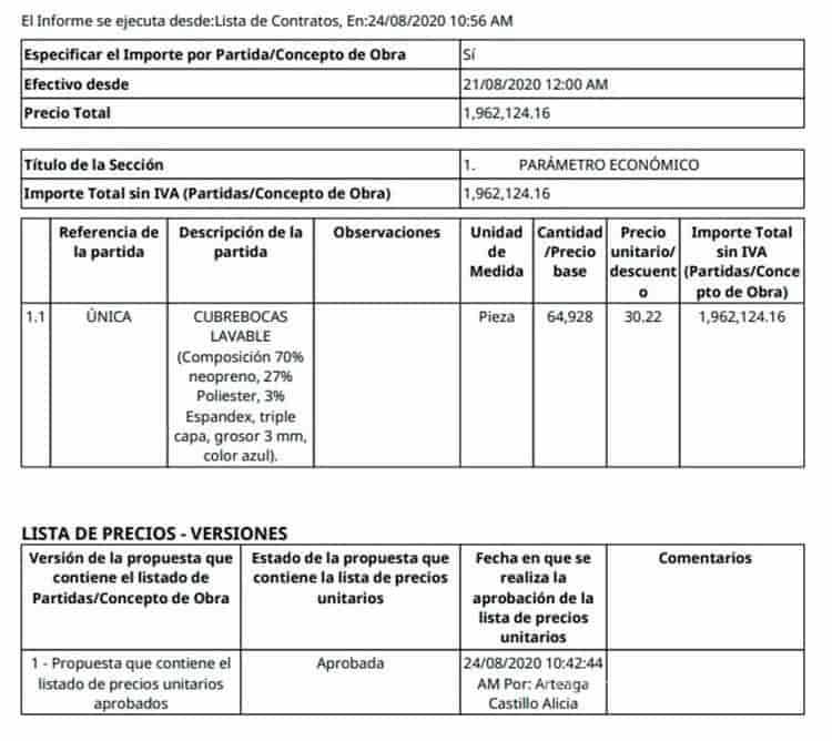 $!Niegan compra de cubrebocas con logo de dependencias, pero los presume
