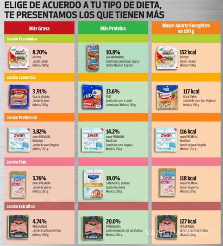 $!Jamón que no es jamón, estas marcas no dicen toda la verdad