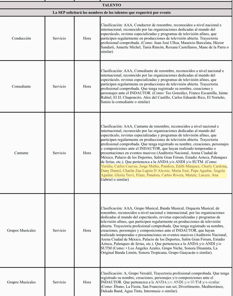 $!En el documento, publicado en la plataforma Compranet, la SEP detalla que espera organizar, al menos, 9 eventos.