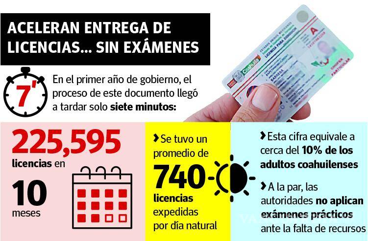 $!En 10 meses, Coahuila entrega licencias de conducir a 1 de cada 10 adultos