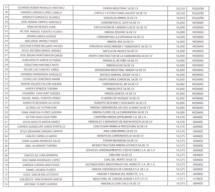 $!Revelan nuevo padrón de carboneros de la CFE, incluidos servidores públicos y exfuncionarios