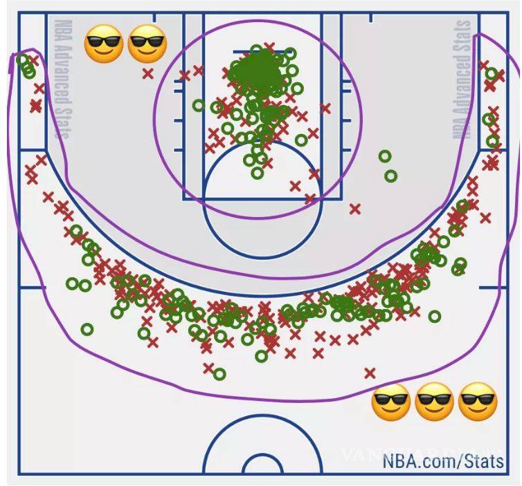 $!Los números de James Harden que tienen vueltos locos a los fanáticos de la NBA