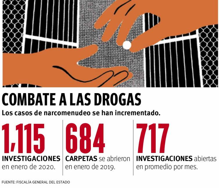 $!Arrecia Coahuila la lucha contra el narcomenudeo; enero registra récord con mil 115 carpetas de investigación