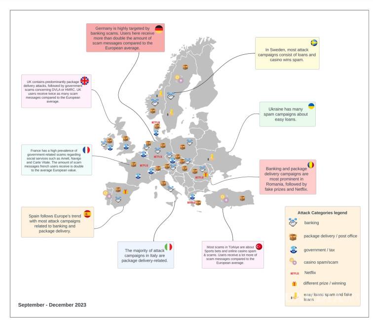 $!Mapa, con ilustraciones y leyendas en inglés, que muestra los principales tipos de estafas por SMS en distintos países europeos.