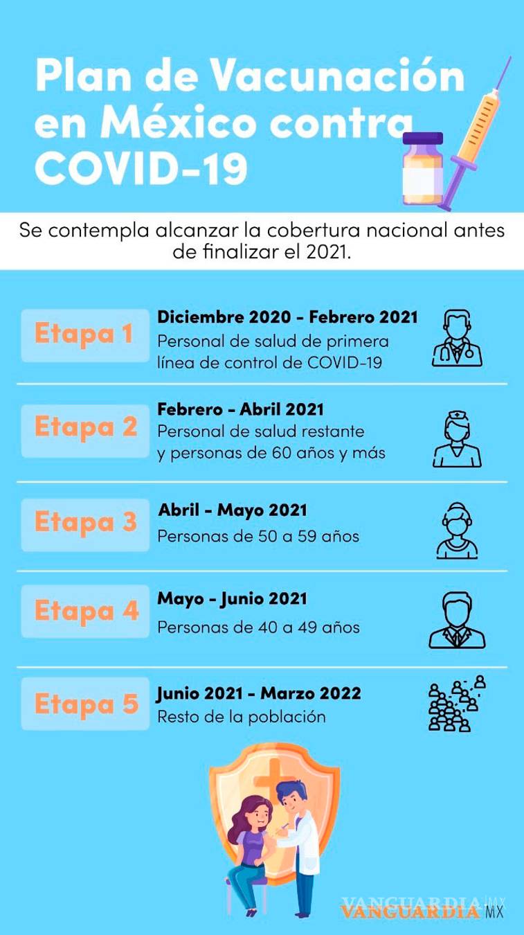 $!¿Por qué se eligió a Coahuila y CDMX para iniciar la vacunación contra el COVID-19?