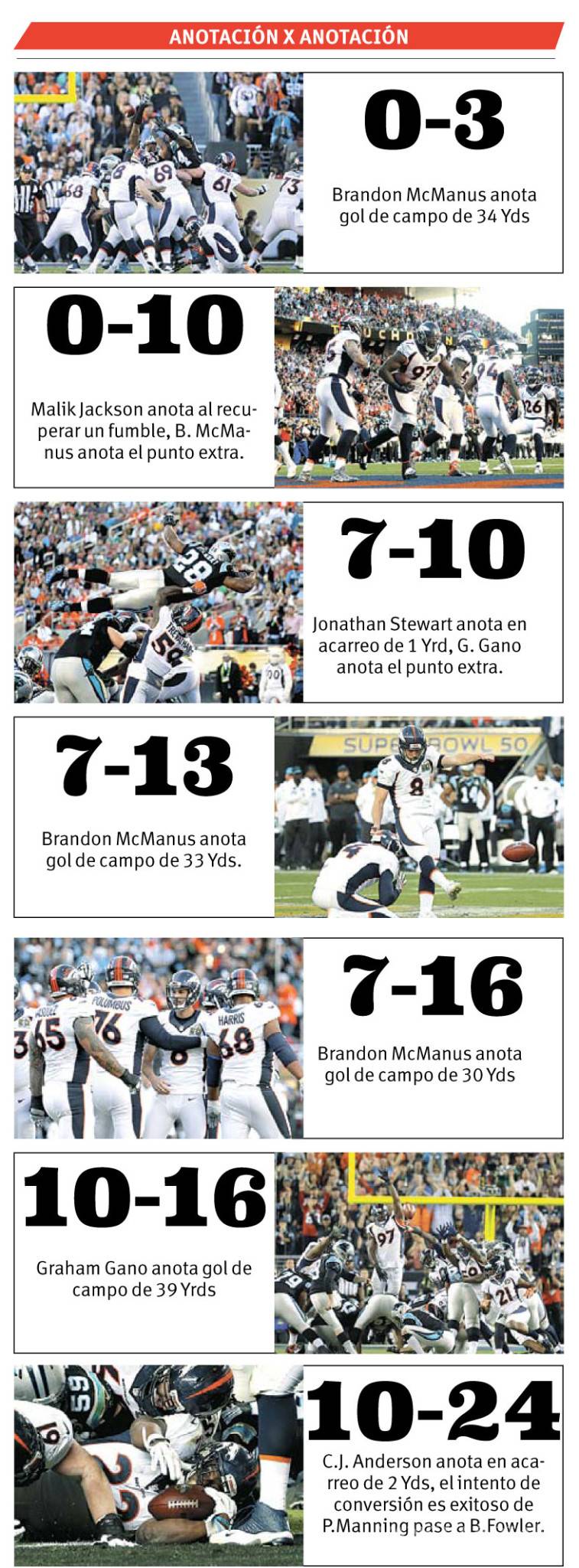 $!Peyton Manning renació de las cenizas para ganar su segundo Super Bowl