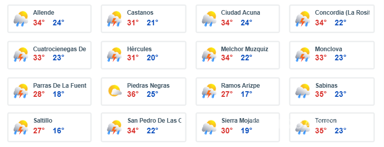 $!¡No salgas sin paraguas... o bloqueador! Lluvias por Monzón Mexicano y Onda Tropical #15; onda de calor sigue
