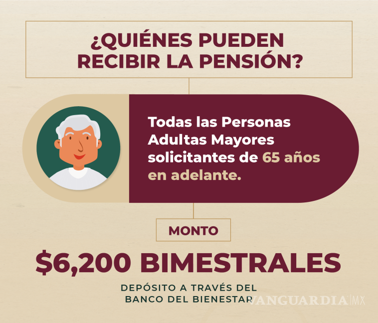 $!Pensión del Bienestar 2025... ¿Habrá pago doble de 12 mil 400 pesos durante el mes de marzo por veda electoral?