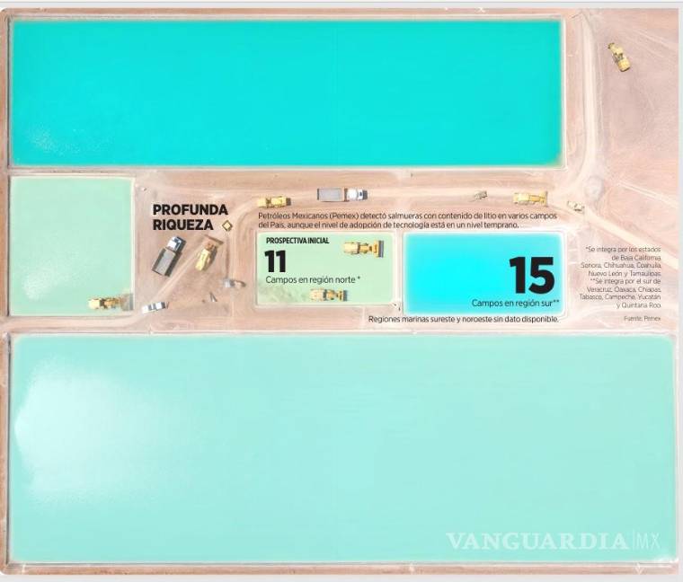 $!Advierten que explotación de litio detectado por Pemex es inviable