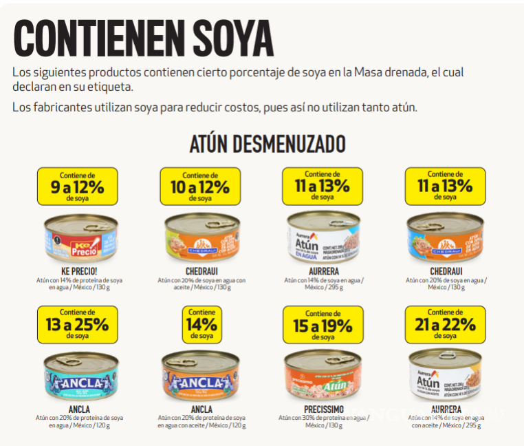 $!Las cinco mejores opciones de atún que no contienen soya y son económicas, según Profeco