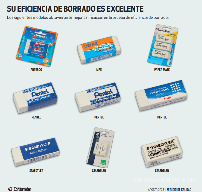 $!Pegamentos, tijeras y borradores... Profeco revela cuáles marcas son las mejores en el mercado y sus precios