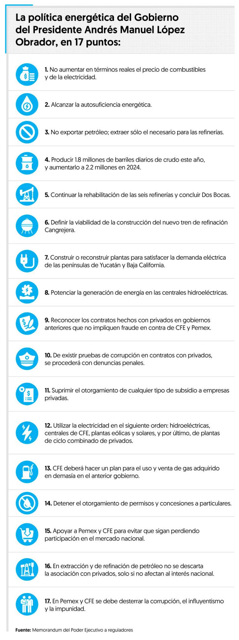 $!Pide AMLO a reguladores privilegiar a Pemex y CFE