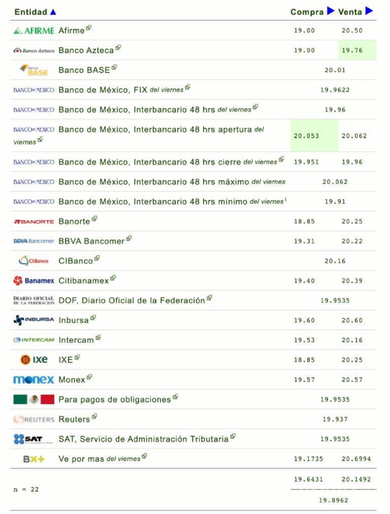 $!Peso se mantiene estable frente al dólar este 13 de febrero