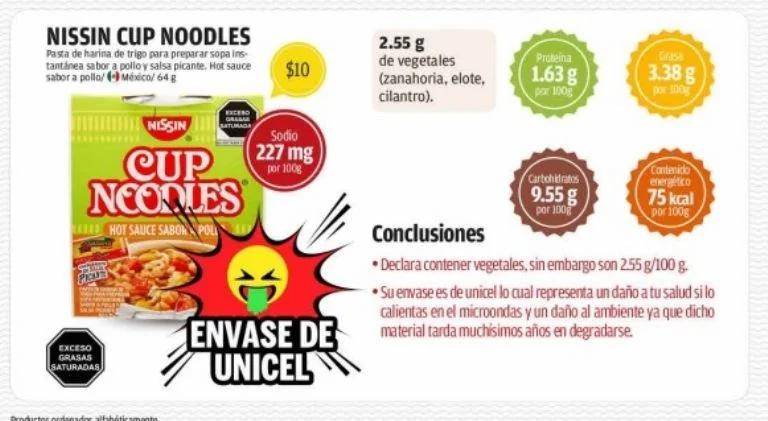 $!¿Maruchan, Nissin o Nongshim?.... Cuáles son las sopas instantáneas en vasito más peligrosas y mentirosas, según Profeco