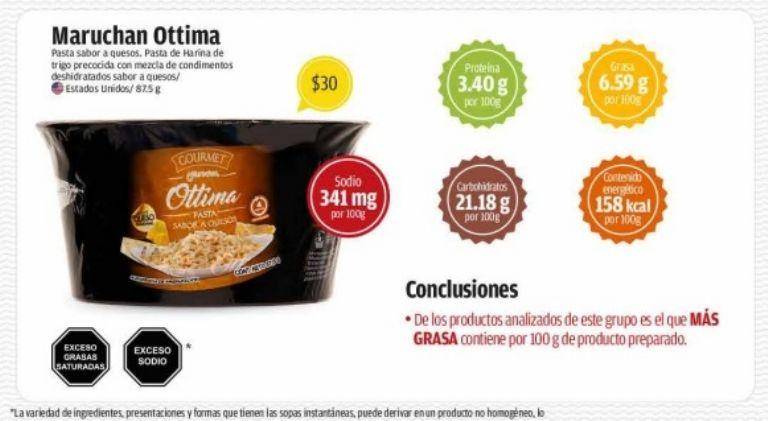 $!¿Maruchan, Nissin o Nongshim?.... Cuáles son las sopas instantáneas en vasito más peligrosas y mentirosas, según Profeco