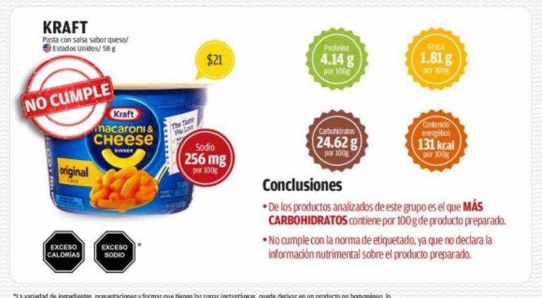 $!¿Maruchan, Nissin o Nongshim?.... Cuáles son las sopas instantáneas en vasito más peligrosas y mentirosas, según Profeco