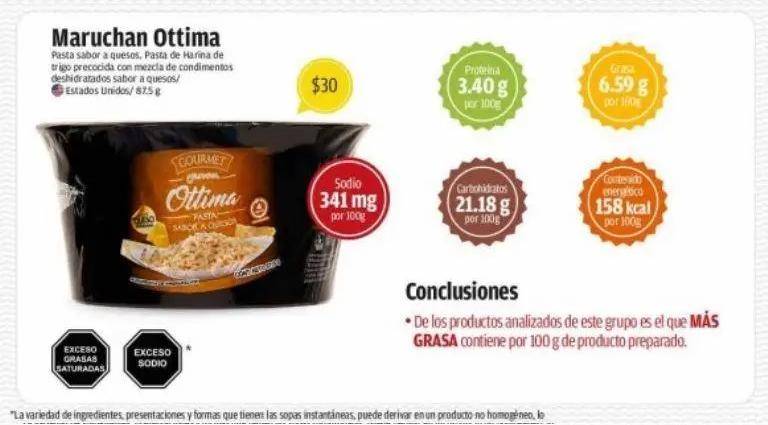 $!¿Qué contienen las sopas instantáneas?.... Cuáles son las marcas más dañinas, según Profeco