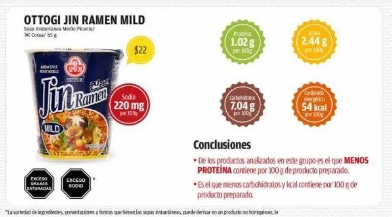 $!¿Qué contienen las sopas instantáneas?.... Cuáles son las marcas más dañinas, según Profeco