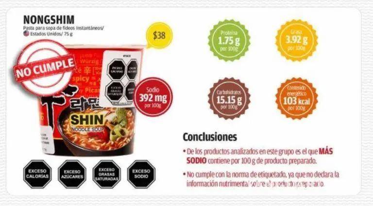 $!¿Qué contienen las sopas instantáneas?.... Cuáles son las marcas más dañinas, según Profeco