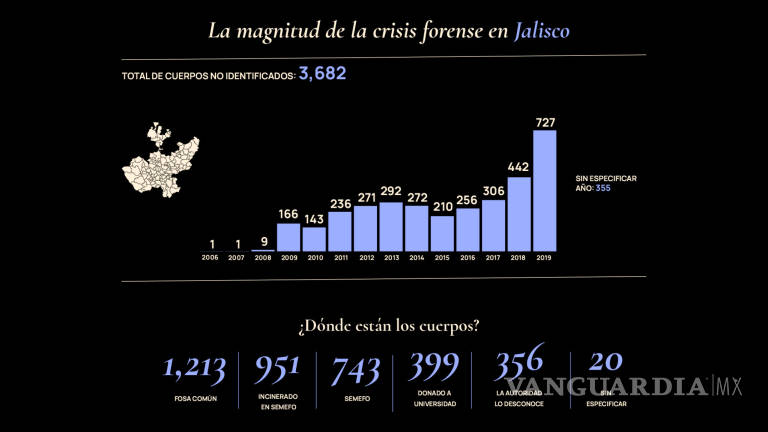 $!Jalisco: La verdad de los “tráileres de la muerte”