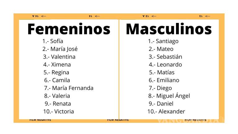 Sofi Y Santi Reinan Como Los Nombres Más Populares En México Por Segundo Año Inegi 1222