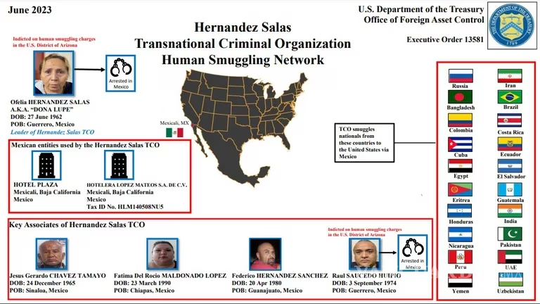 $!La organización Hernández Salas es una red sofisticada que utilizó varios métodos para contrabandear a indocumentados a Estados Unidos