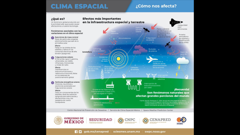 $!Infografía que muestra los efectos más importantes en la infraestructura espacil y terrestre del llamado clima espacial