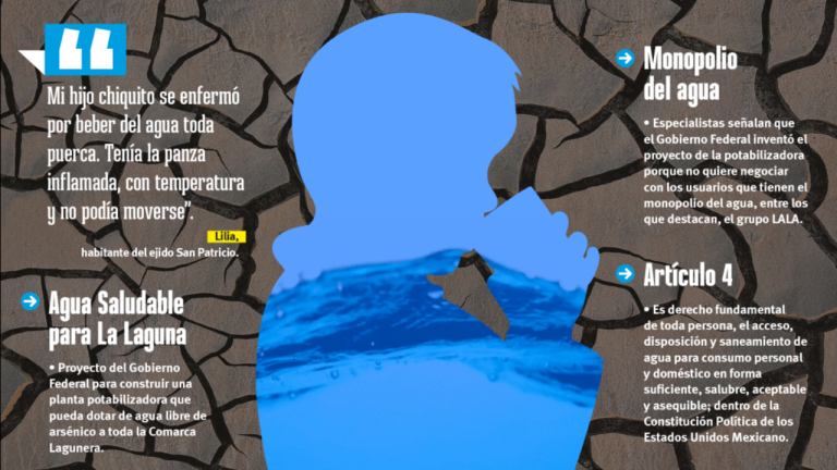 $!Rostros de la sequía: sed por el derecho al agua