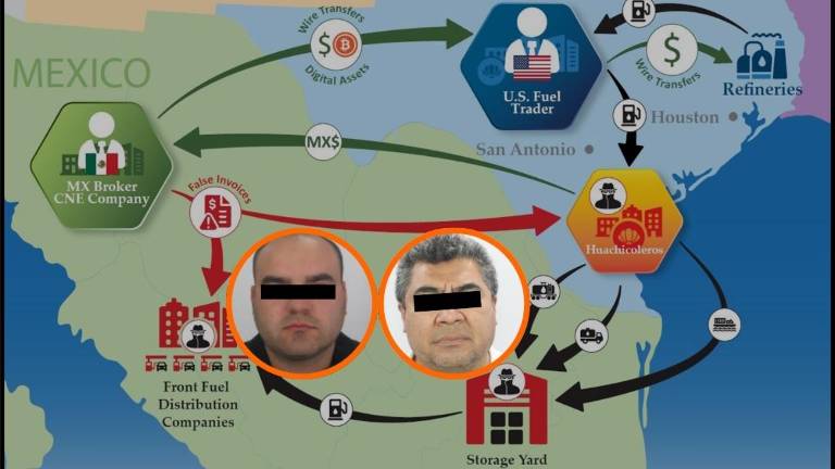 El Departamento del Tesoro EU, en OFAC, nombró a 11 personas, físicas y morales, presuntamente vinculadas con una red dedicada al robo de hidrocarburos, conocido como ‘huachicol fiscal’, relacionada con CJNG.