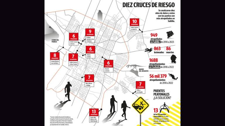 $!La información de estos puntos proviene del cruce de datos de varias fuentes. Destaca la concentración en los límites de la zona centro y el poniente de Saltillo.