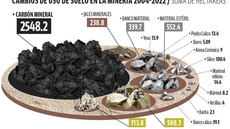 $!Heridas del carbón: la industria minera de Coahuila, el alto impacto ambiental y la escasa acción de Profepa y Semarnat