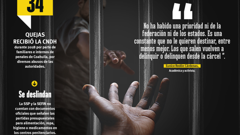 $!Las omisiones del sistema penitenciario en Coahuila