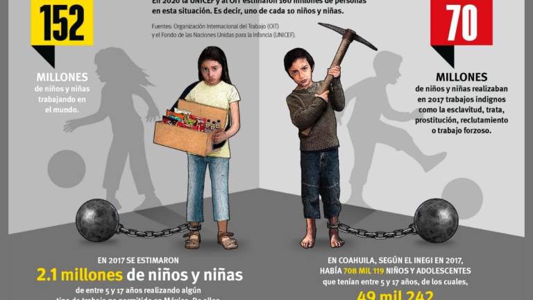 $!Trabajo infantil, ¿qué ocurre en México?