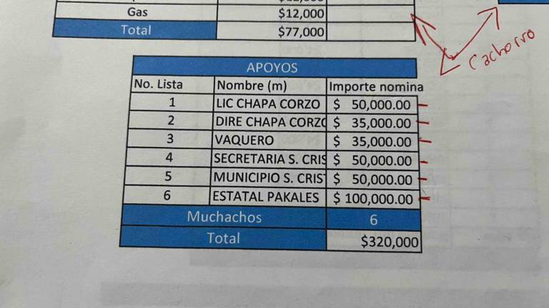 La policía de élite de Chiapas —conocida como Fuerza de Reacción Inmediata Pakal (FRIP)— aparece en la narconómina del abatido capo Nemesio Rubén Oseguera Cervantes, alias “El Mencho”.