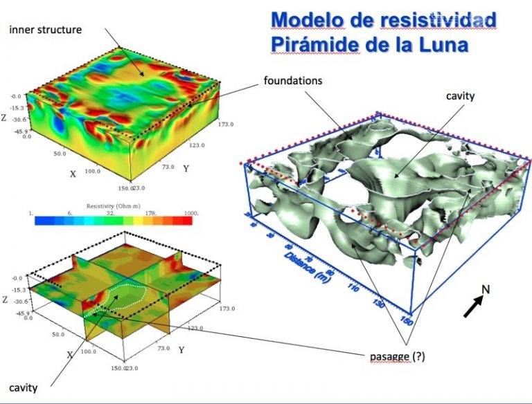$!Una cámara secreta y un túnel hacia el inframundo, el hallazgo bajo la Pirámide de la Luna