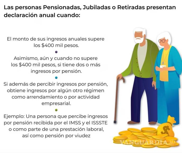 $!Si eres pensionado del IMSS o del ISSSTE tal vez debas declarar ante el SAT, checa por qué