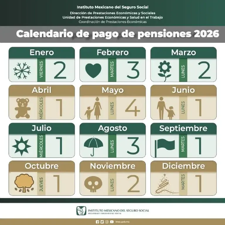 $!IMSS publica calendario oficial de pagos de pensiones 2026: estas son las fechas de depósito