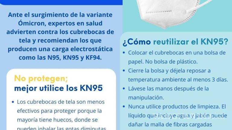 KN95 son la mejor opción para prevenir los contagios