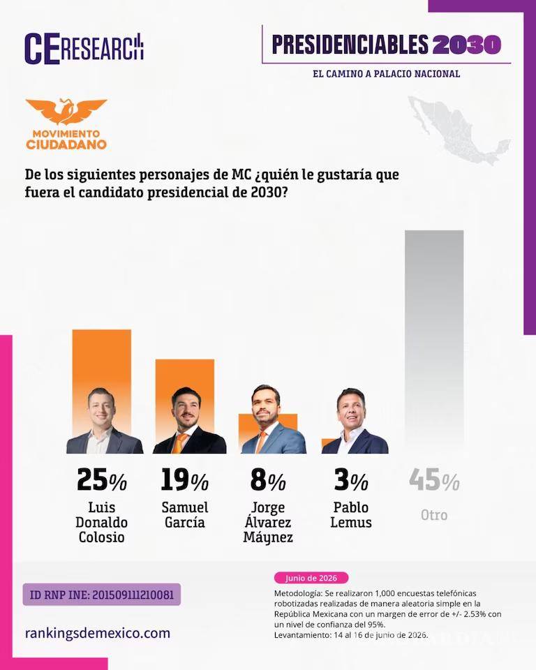 $!¿Batman presidente de México?... García Harfuch lidera la boleta imaginaria de 2030 para suceder a Sheinbaum