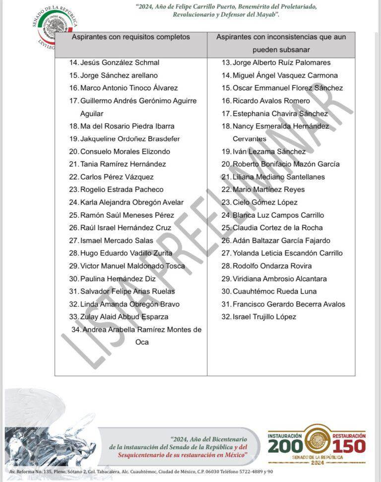 $!Buscan 66 aspirantes encabezar la CNDH, además de Rosario Piedra