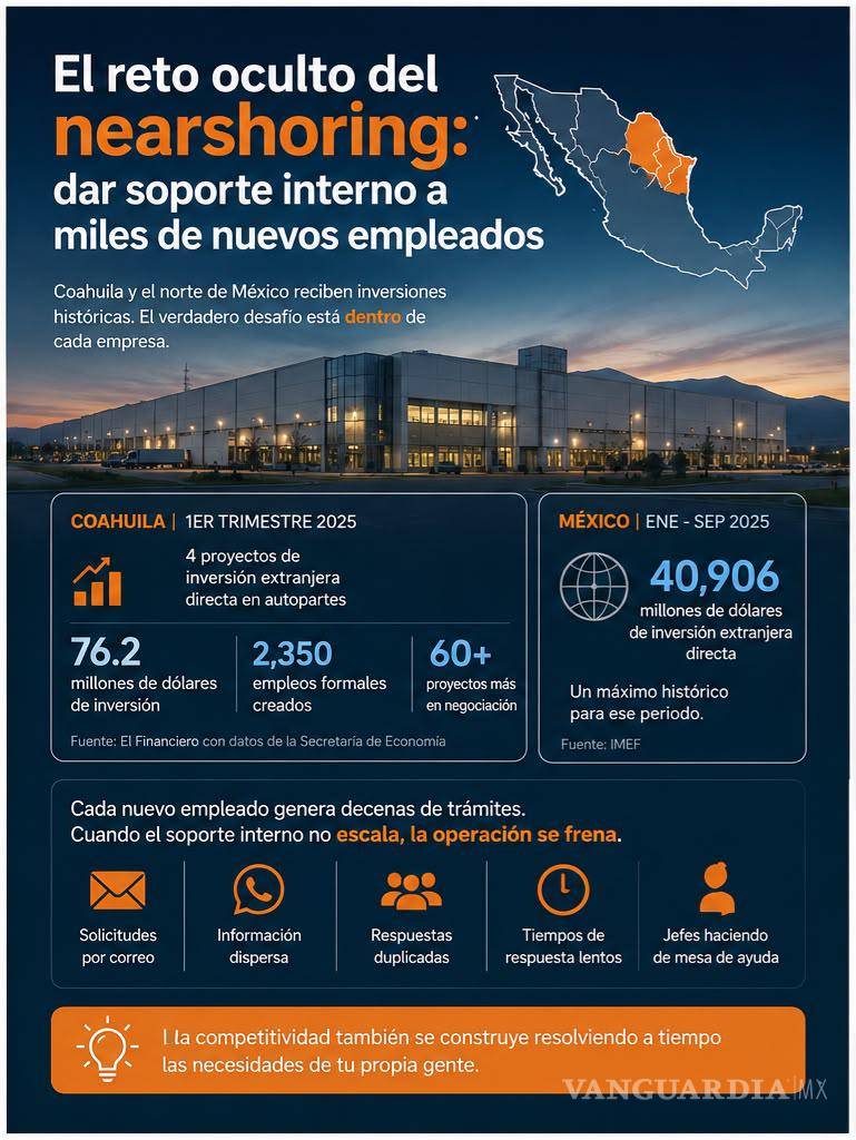 $!GRÁFICO: CORTESÍA