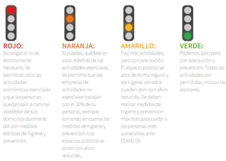 $!Coahuila pasa a amarillo en el semáforo COVID; México rebasa ya los 300 mil decesos