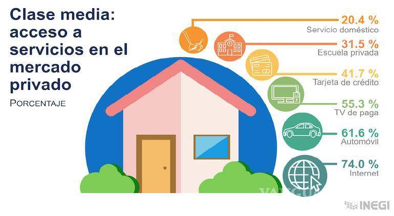 $!“Cuantificando la Clase Media en México 2010-2020”