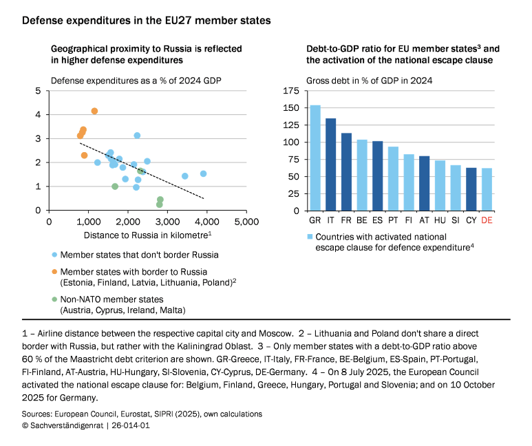 $!Gastos de defensa de los países miembros de la Unión Europea.