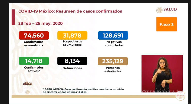 $!México registra el día más letal de la pandemia de COVID-19 con 501 muertes