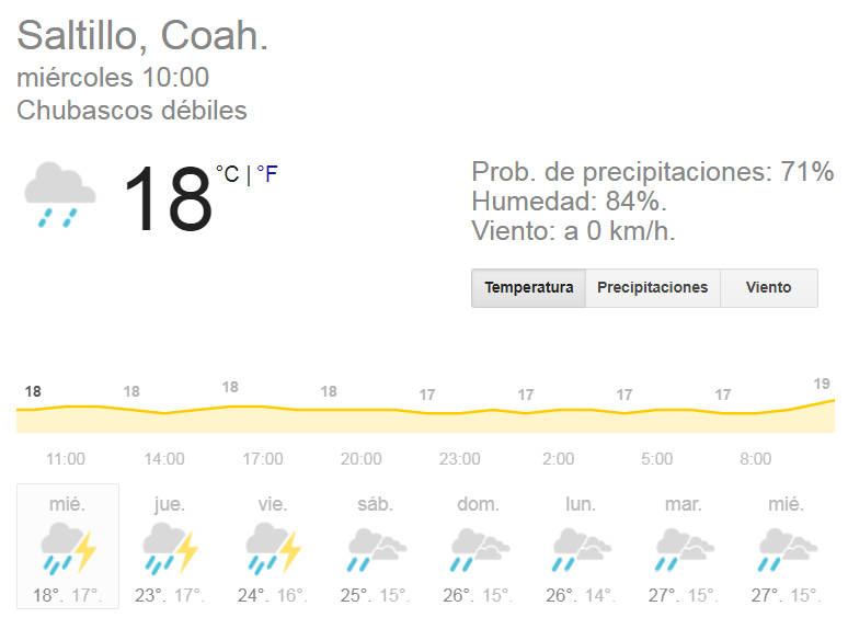 $!Lloverá todo el día en Saltillo; extreme precauciones pues también llovería el resto de la semana