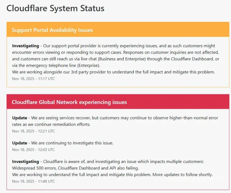$!Servidores de Cloudflare, la Red de Distribución de Contenidos (CDN) utilizada por miles de empresas, reportaron una incidencia que generó latencia y errores 500 a nivel mundial. La falla en esta “autopista digital” impactó el tráfico de servicios cruciales y el acceso a Downdetector.