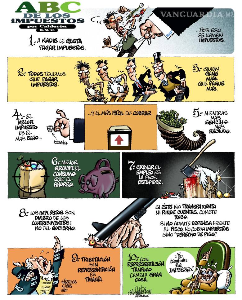 ABC de los impuestos